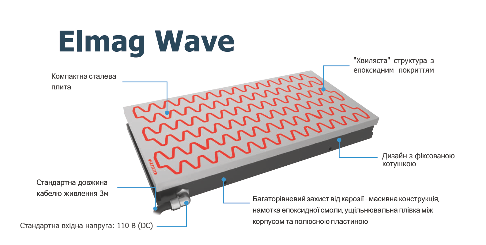 Плити електромагнітні Elmag Wave