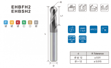 Основні розміри фрези H650 EHBFH2 | EHBSH2 h650_ehbfh2-ehbsh2