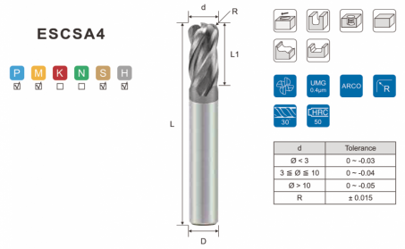 m500-escsa4_corner_radius_type_4f