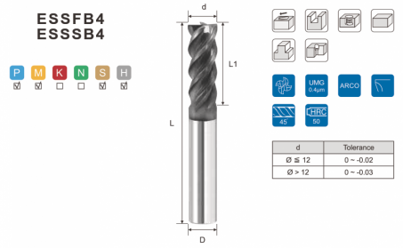 m500-essfb4-esssb4_high_helix_square_u_type_4f