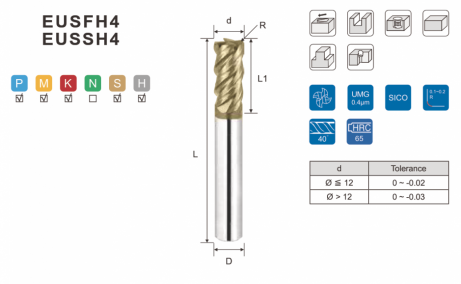 euros-eusfh4-eussh4_toric_square_type_4f