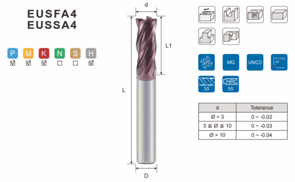 euros-eusfa4-eussa4_high_feed_square_type_4f