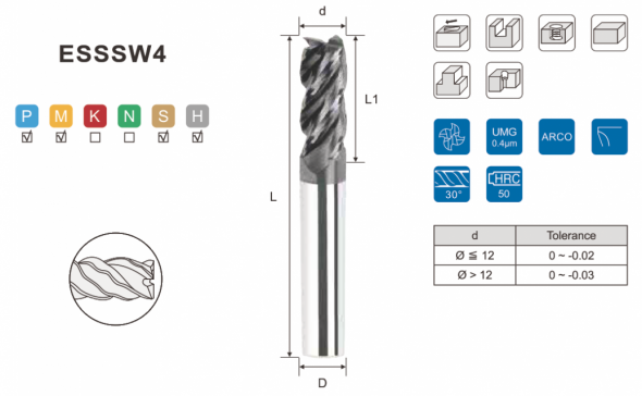 m500-esssw4_wave_edge_square_type_4f